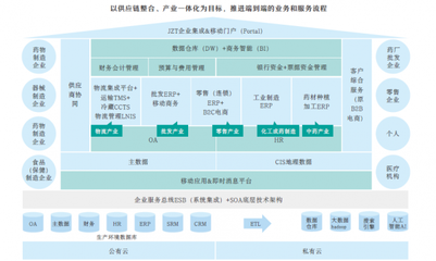 金蝶出擊產業互聯早有伏筆 云之家助力九州通連接內外智能協同